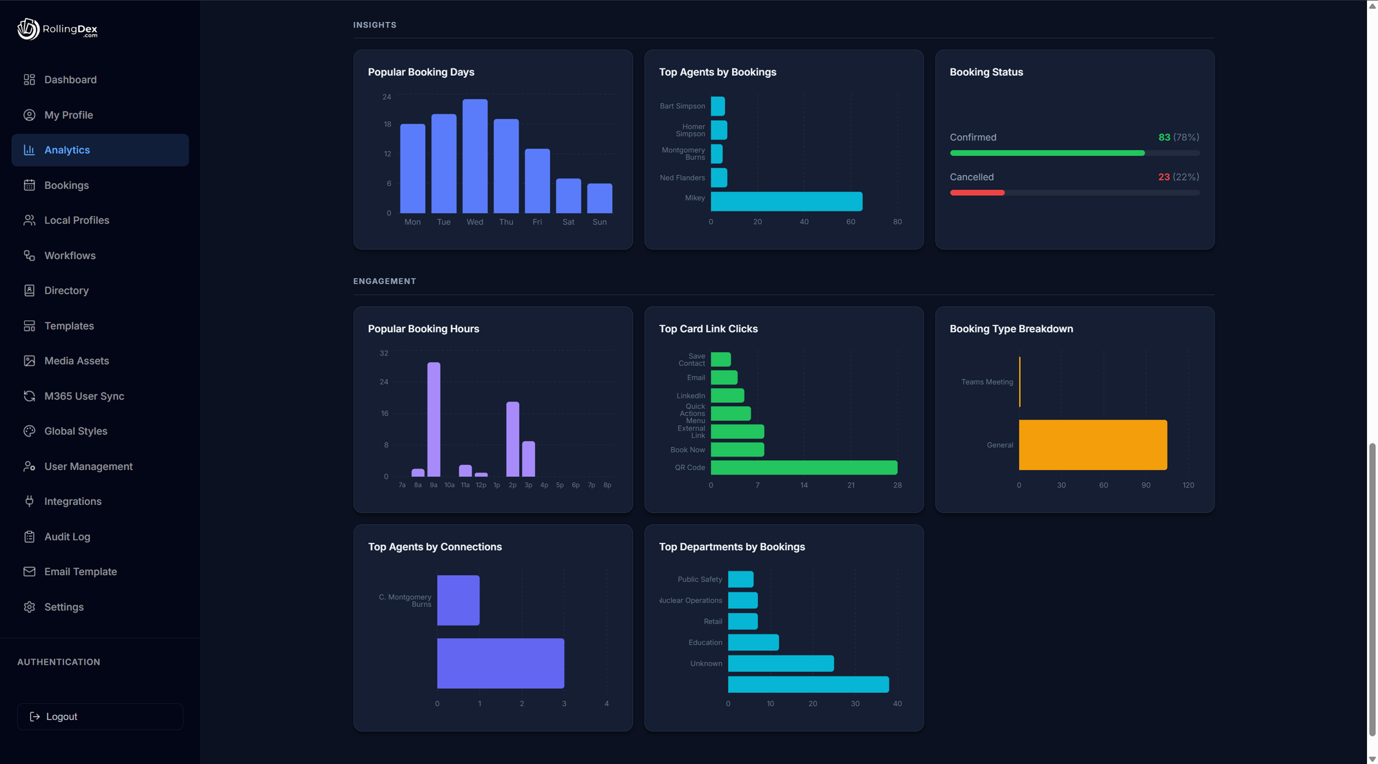 Analytics insights showing popular booking days and hours, top agents, booking status, card link clicks and departmental breakdowns